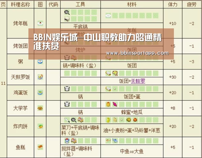 BBIN娱乐城-中山职教助力昭通精准扶贫(图1) BBIN百家乐